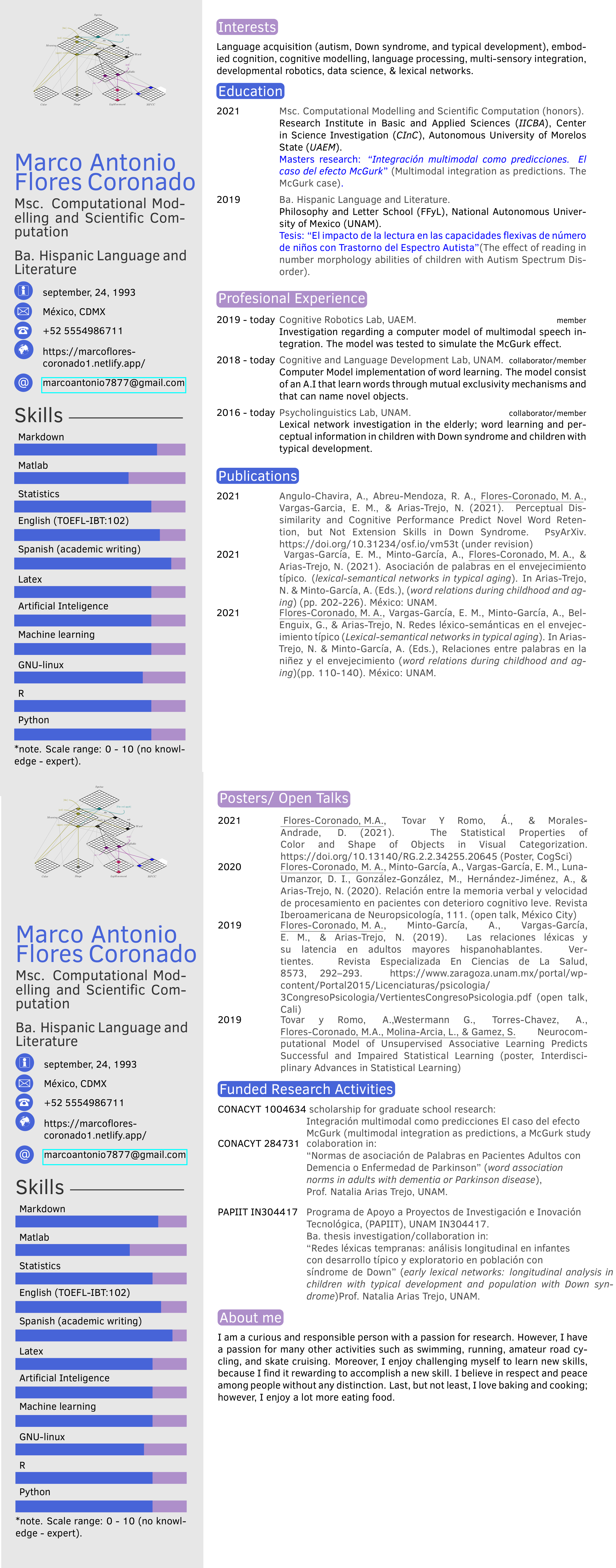 MAFC&rsquo;s CV
